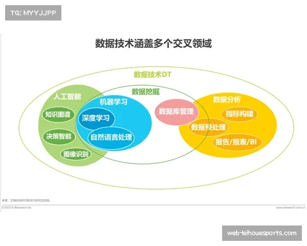 数据分析辅助战术决策 各队引入先进系统挖掘比赛数据